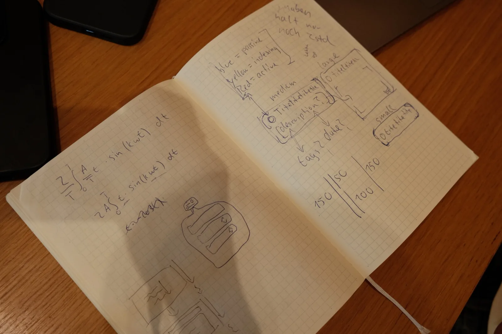 Working Notes